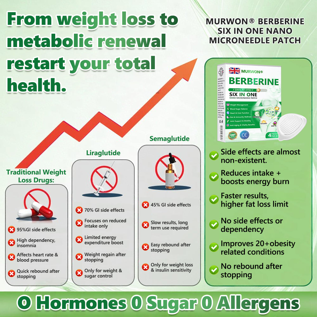 𝐎𝐟𝐟𝐢𝐜𝐢𝐚𝐥 𝐒𝐭𝐨𝐫𝐞|𝙈𝙐𝙍𝙒𝙊𝙉®𝟔-𝐢𝐧-𝟏𝐍𝐀𝐃+𝐁𝐞𝐫𝐛𝐞𝐫𝐢𝐧𝐞𝐀𝐥𝐥-𝐢𝐧-𝐎𝐧𝐞 𝐁𝐨𝐝𝐲-𝐒𝐡𝐚𝐩𝐢𝐧𝐠 𝐍𝐚𝐧𝐨 𝐌𝐢𝐜𝐫𝐨𝐧𝐞𝐞𝐝𝐥𝐞 𝐏𝐚𝐭𝐜𝐡(𝐔𝐬𝐞 𝐨𝐧𝐜𝐞 𝐞𝐯𝐞𝐫𝐲 𝐭𝐰𝐨 𝐝𝐚𝐲𝐬, 𝐯𝐢𝐬𝐢𝐛𝐥𝐞 𝐜𝐡𝐚𝐧𝐠𝐞𝐬 𝐢𝐧 𝟕 𝐝𝐚𝐲𝐬)𝐒𝐮𝐢𝐭𝐚𝐛𝐥𝐞 𝐟𝐨𝐫:𝐎𝐛𝐞𝐬𝐢𝐭𝐲/𝐂𝐚𝐫𝐝𝐢𝐨𝐯𝐚𝐬𝐜𝐮𝐥𝐚𝐫 𝐡𝐞𝐚𝐥𝐭𝐡/𝐃𝐢𝐚𝐛𝐞𝐭𝐞𝐬/𝐒𝐥𝐞𝐞𝐩 𝐚𝐩𝐧𝐞𝐚/𝐆𝐮𝐭 𝐡𝐞𝐚𝐥𝐭𝐡/𝐉𝐨𝐢𝐧𝐭 𝐢𝐬𝐬𝐮𝐞𝐬/𝐀𝐧𝐝 𝐦𝐨𝐫𝐞 𝐡𝐞𝐚𝐥𝐭𝐡 𝐧𝐞𝐞𝐝𝐬